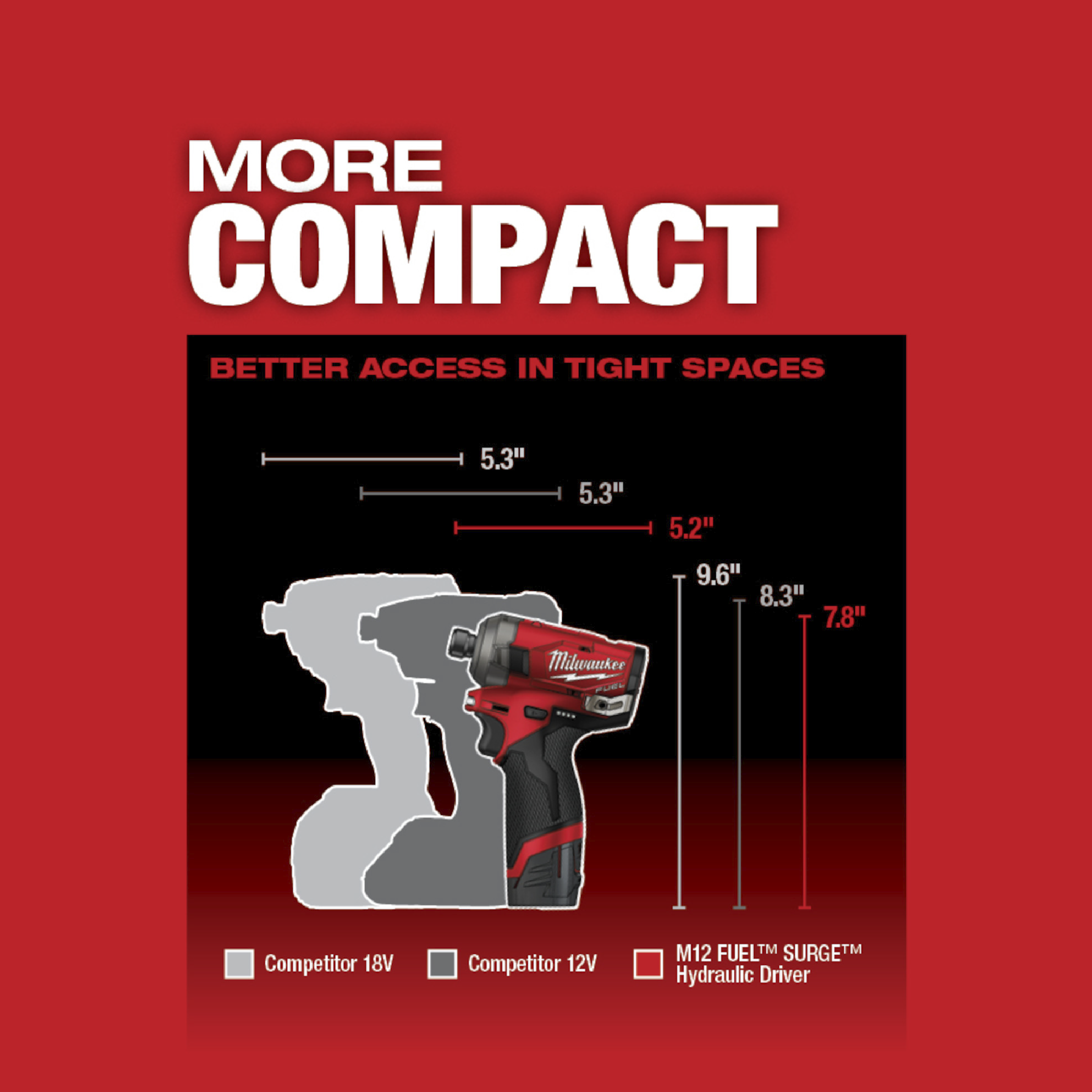 Destornillador hidráulico hexagonal M12 FUEL SURGE de 1/4". Milwaukee 2551-20 - Imagen 3